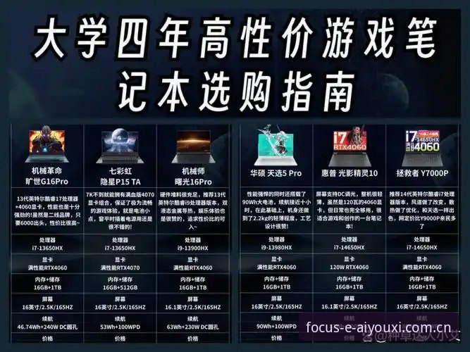 爱游戏中国版专注此刻实战详解——从数据对比看怎么选、怎么用