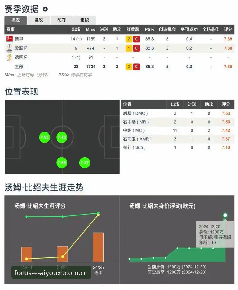 爱游戏中国版专注此刻精华——一线记者亲测篮球数据追踪实用心法